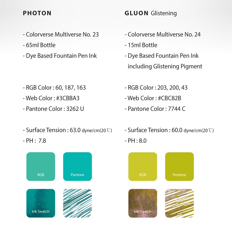 Photon & Gluon