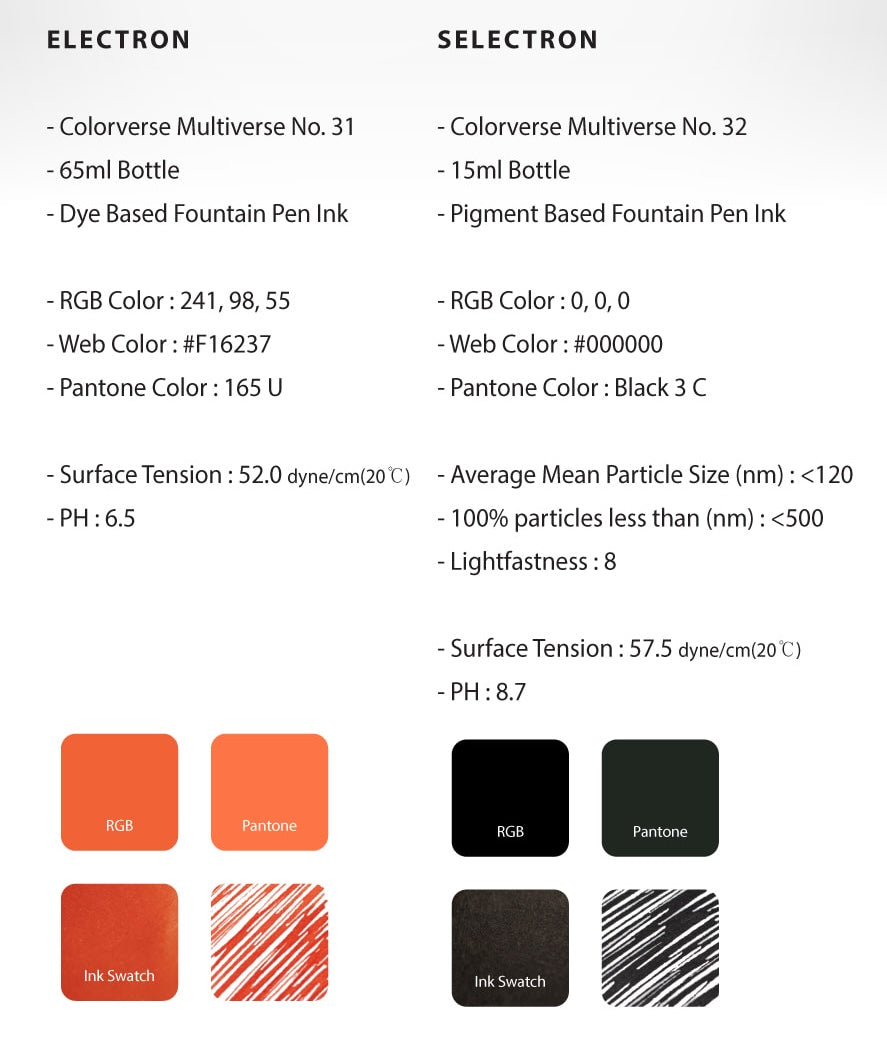 Electron & Selectron