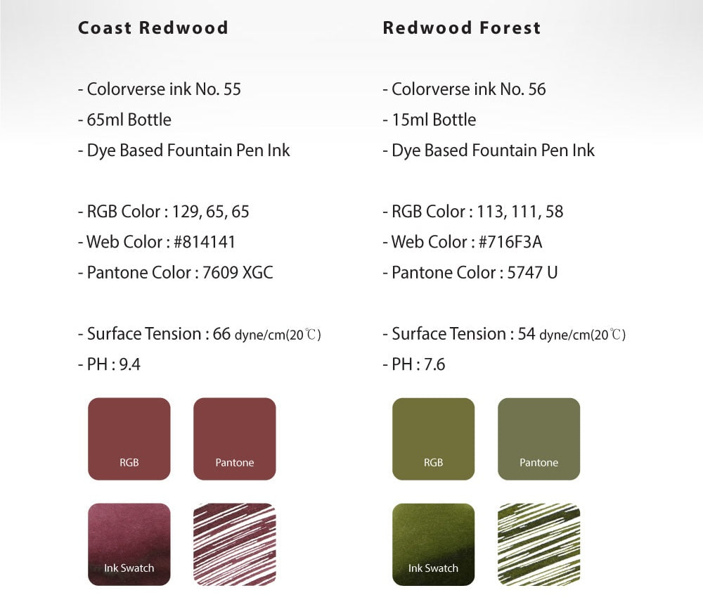 Coast Redwood & Redwood Forest