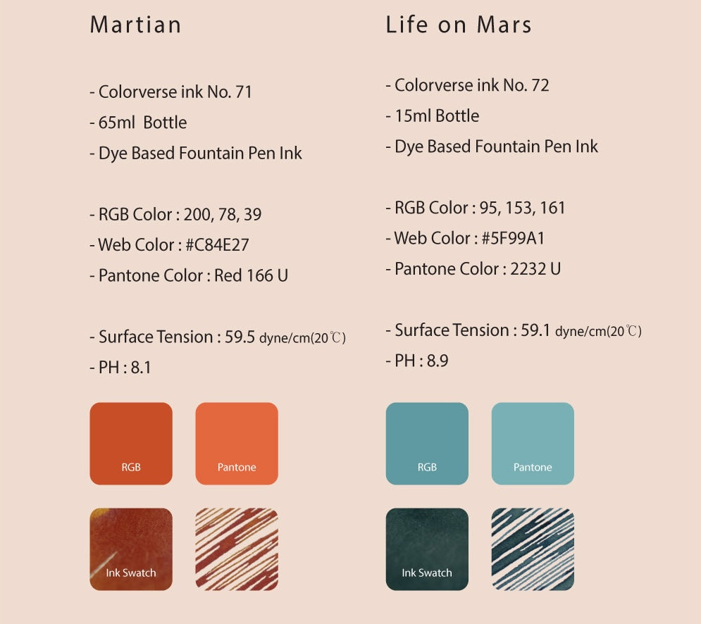 Martian & Life on Mars