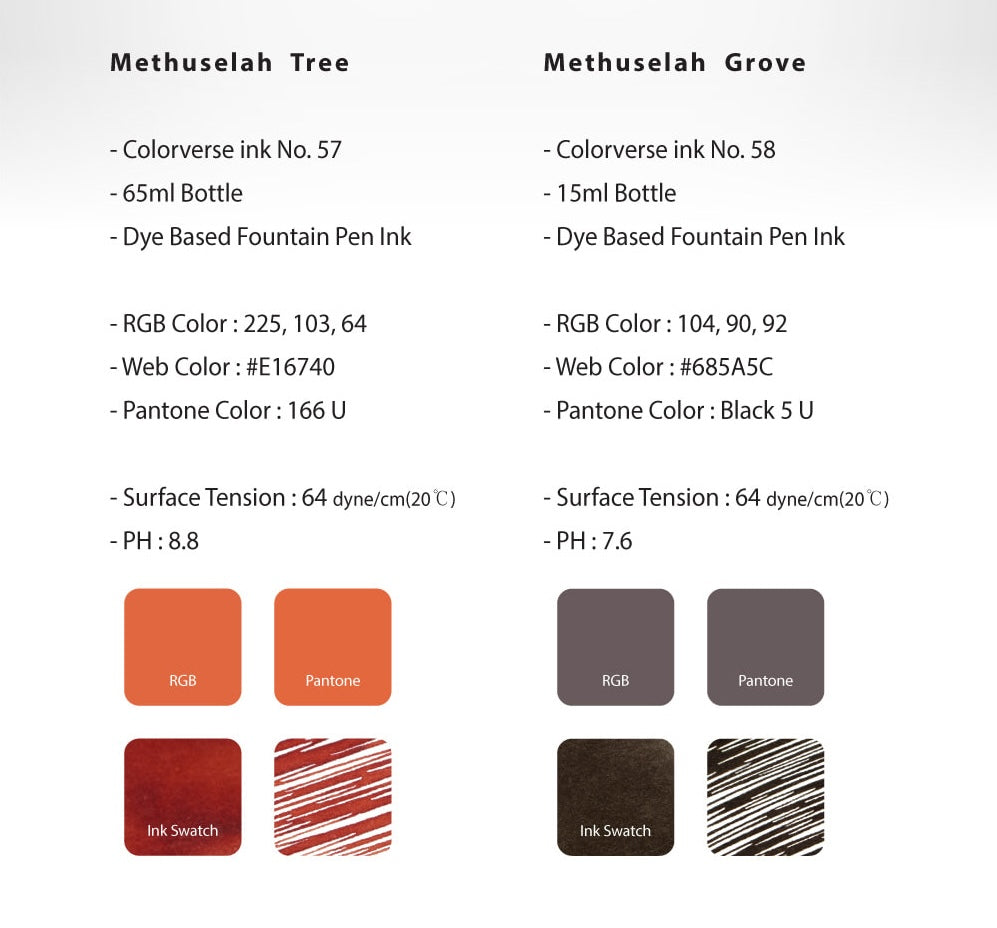 Methuselah Tree & Methuselah Grove