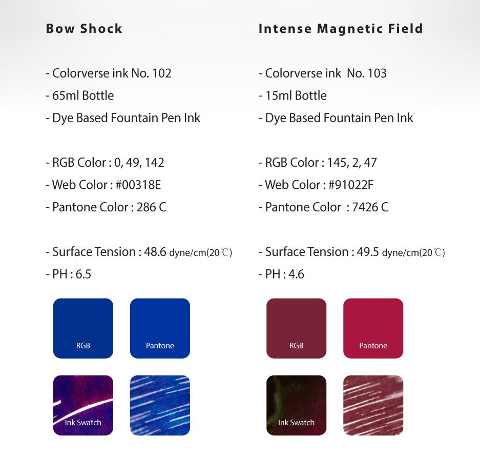 Bow Shock & Intense Magnetic Field