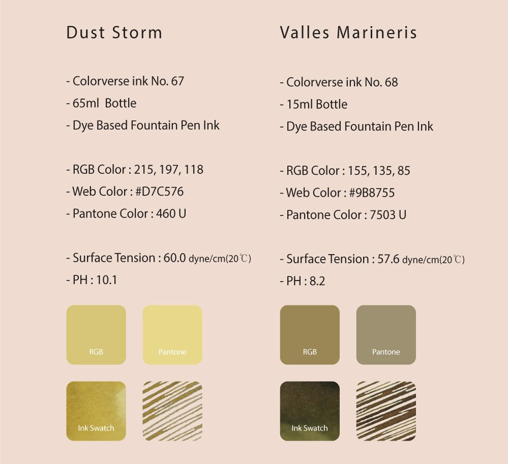 Dust Storm & Valles Marineris